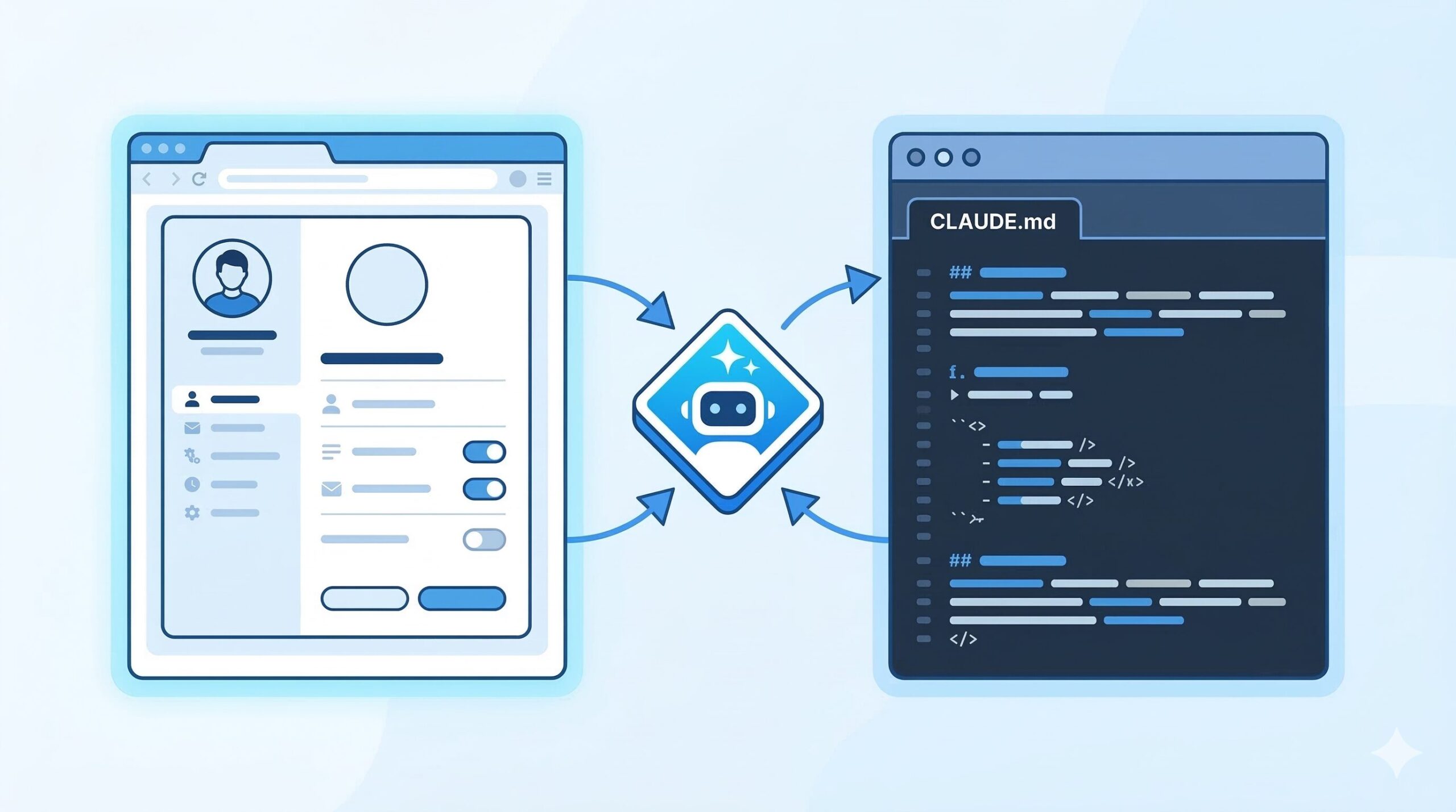 パーソナライズとCLAUDE.mdの使い分け——ブラウザ設定とコードエディタのイラスト