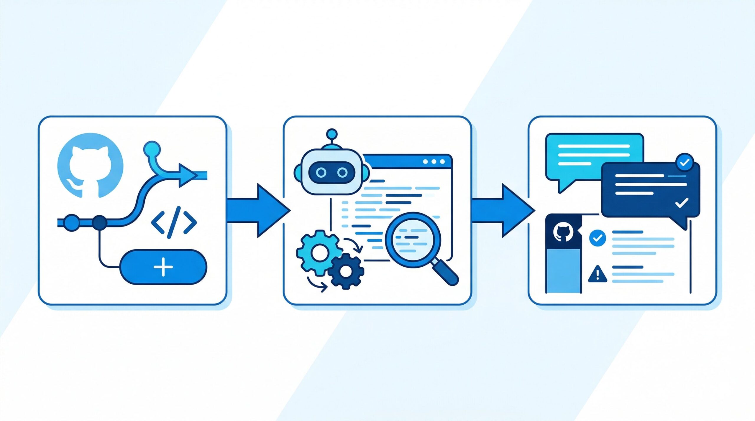 GitHubのPR作成からClaude Code AIレビュー、コメント投稿までの自動化フローチャート