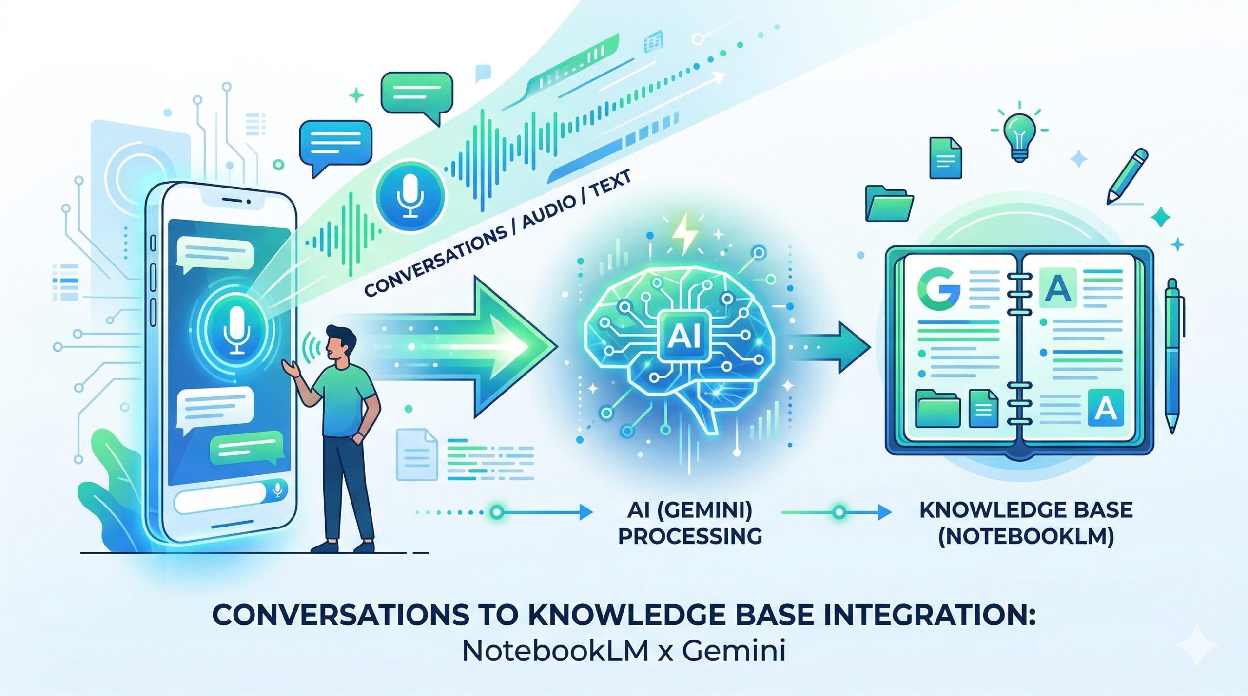 スマホで音声入力しながら散歩するユーザーのイメージ:NotebookLM Gemini 統合のスマホ活用シーン