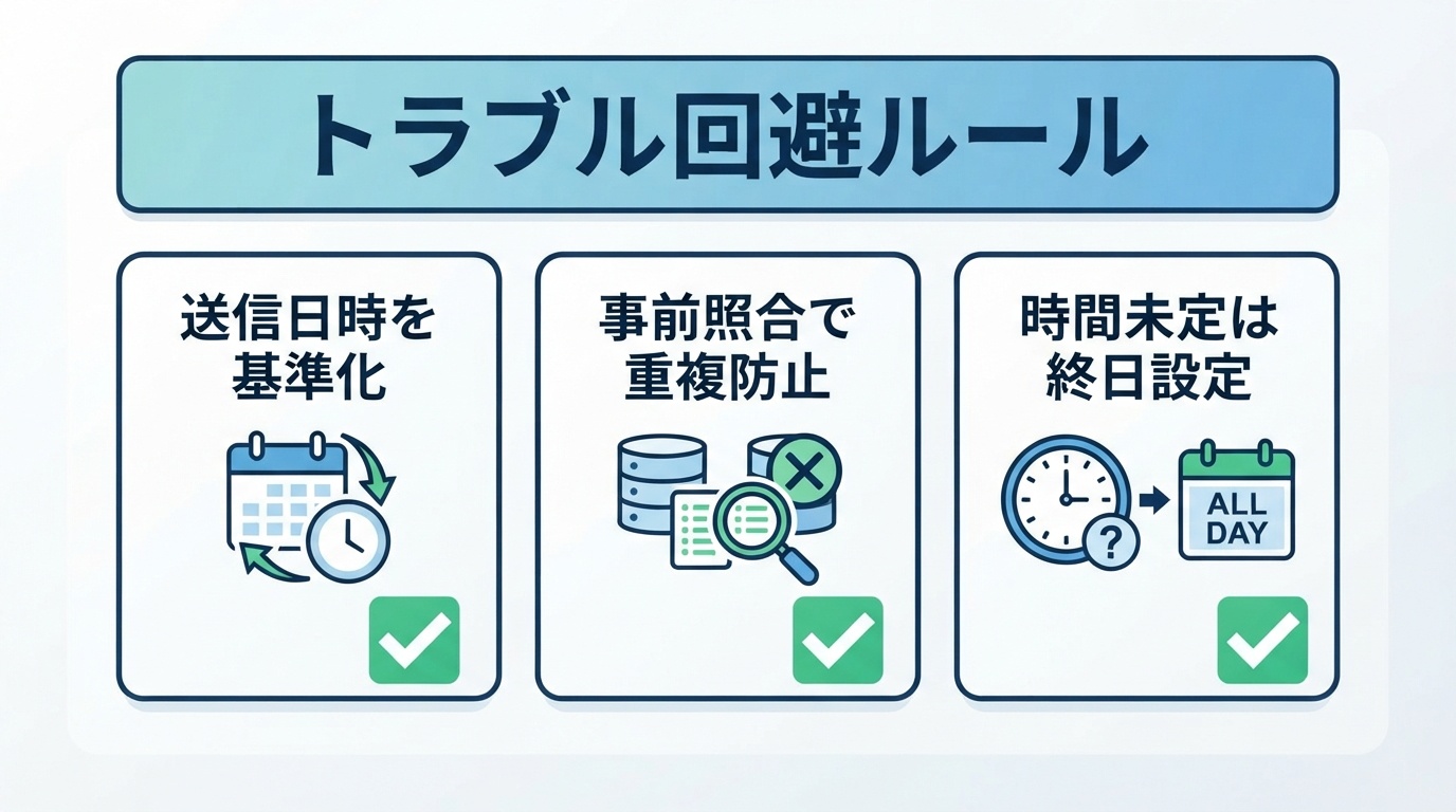 図解: 第5章:【FAQ】AIスケジューラー導入時の疑問・不安をすべて解消