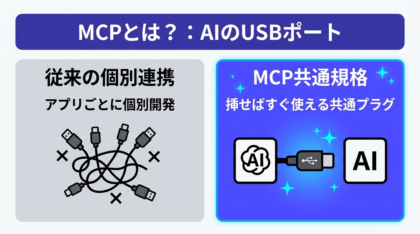 図解: 02_mcp_usb_concept