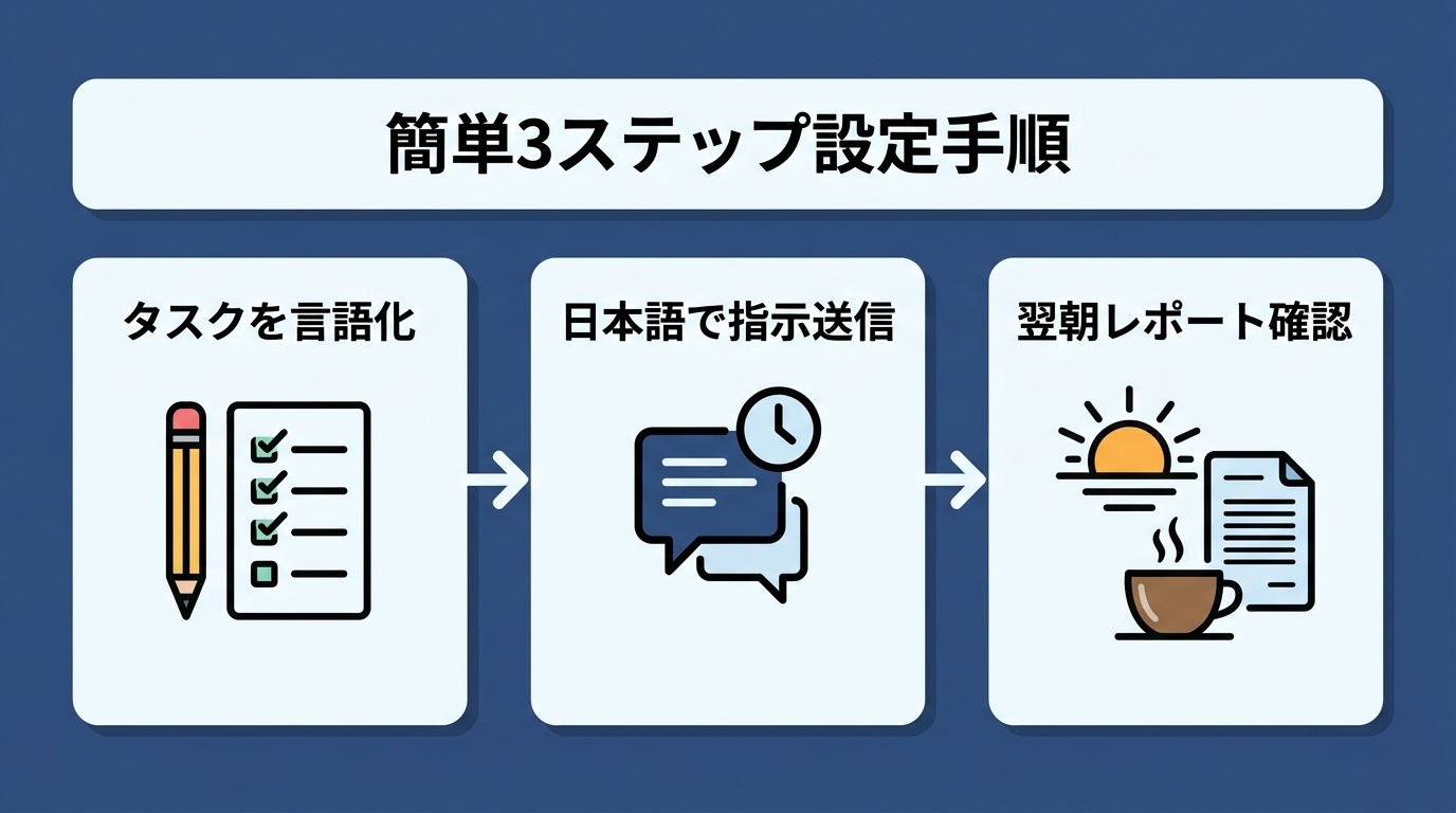 図解: 初期設定ステップ&データ連携フロー