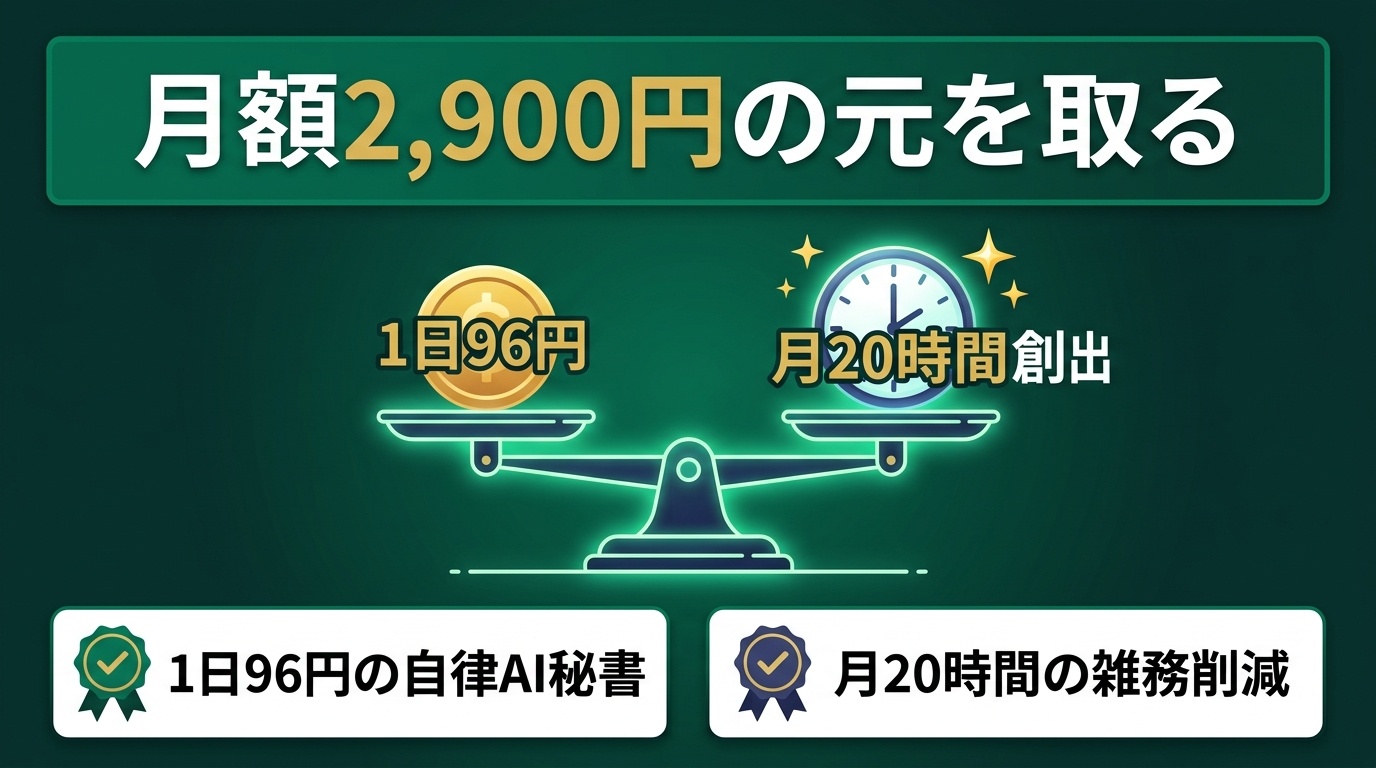 アイキャッチ: 【月額2,900円の元を取る】Gemini Spark コスパ徹底検証！自律AI秘書として使い倒す最強活用法