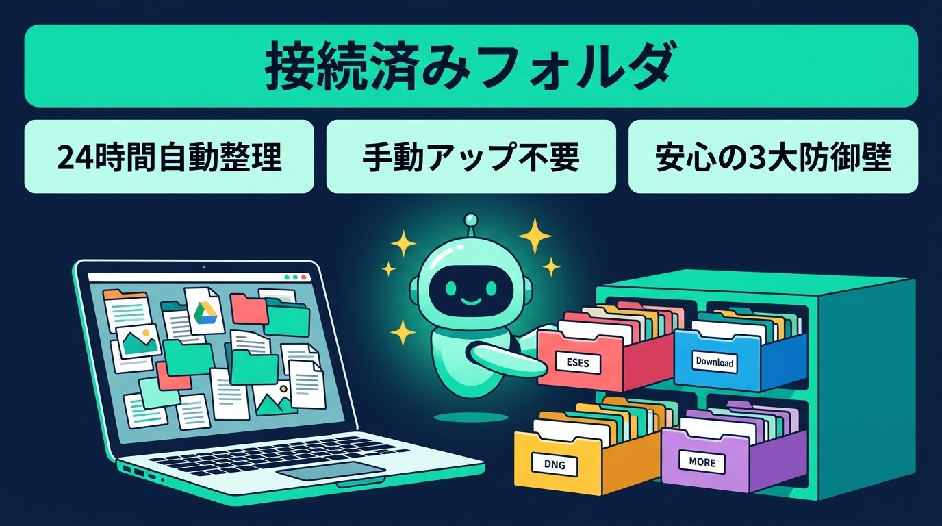 アイキャッチ: 【初心者向け】Gemini Sparkの「接続済みフォルダ」使い方徹底ガイド！散らかったローカルファイルを24時間自動整理する実践レシピ