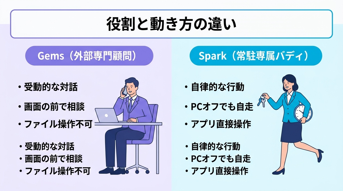 図解: figure1_comparison_analogy