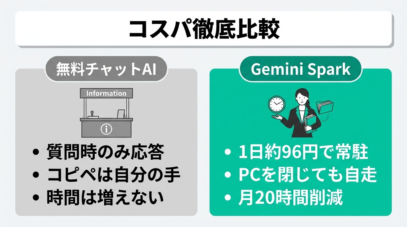 図解: figure1_cost_comparison
