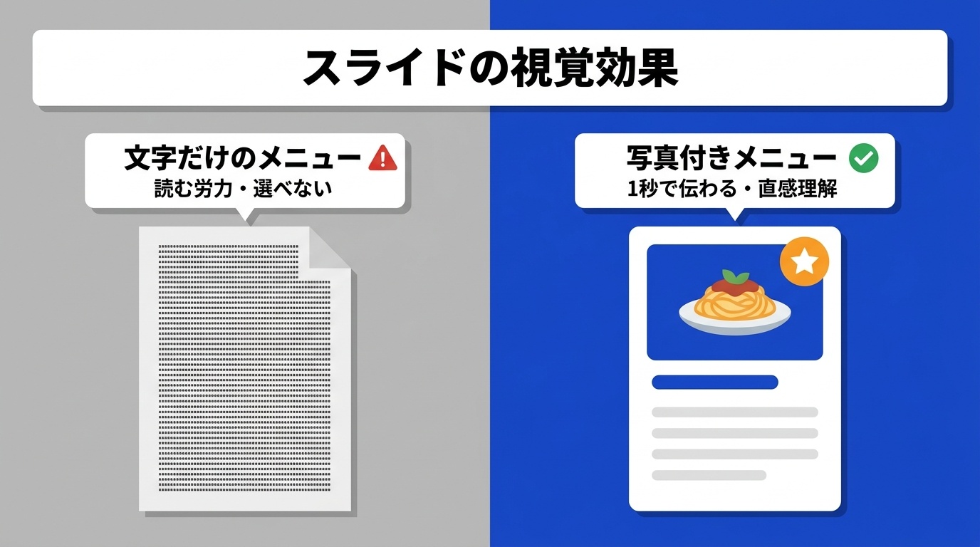 図解: figure1_menu_analogy