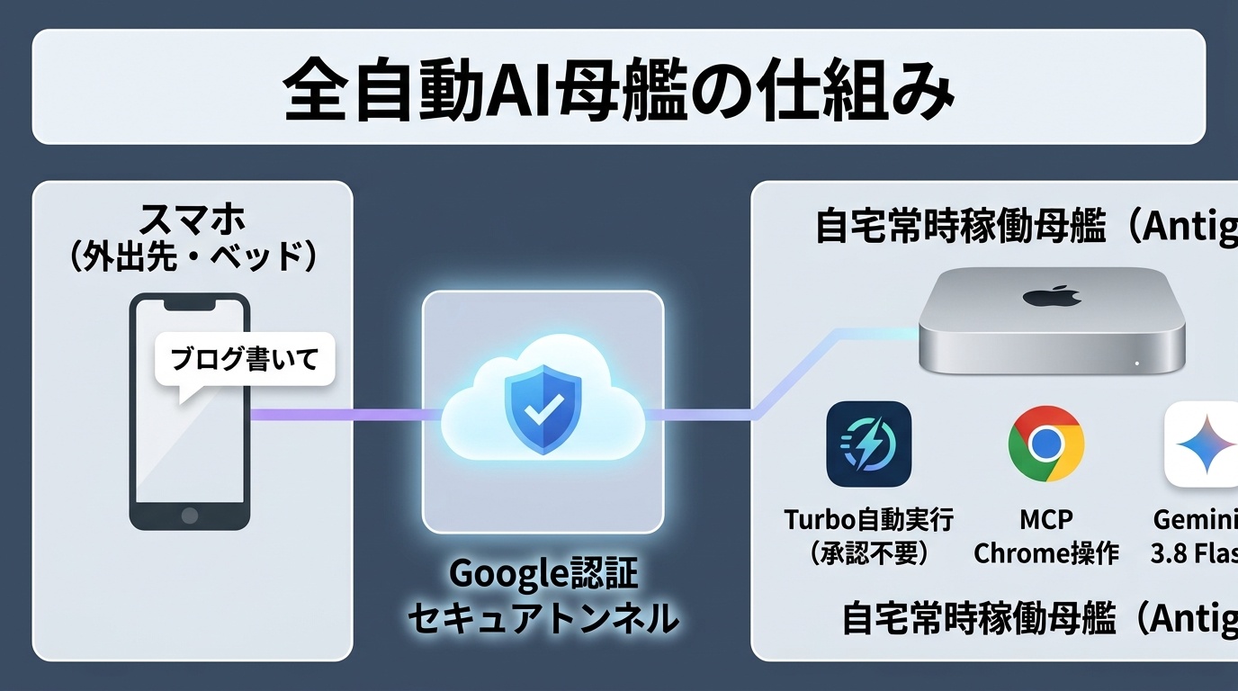 図解: figure1_system_architecture