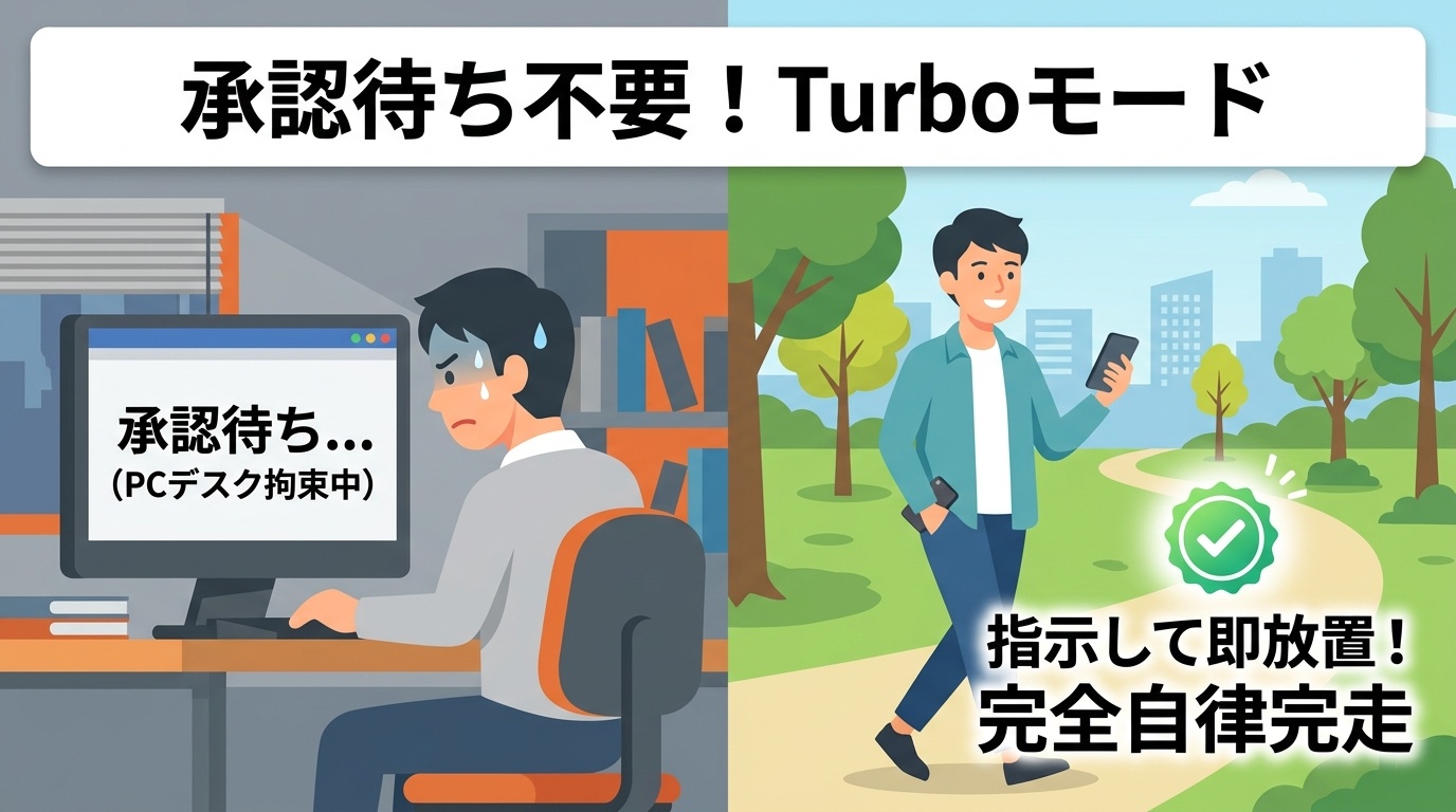 図解: figure2_smartphone_remote_ui