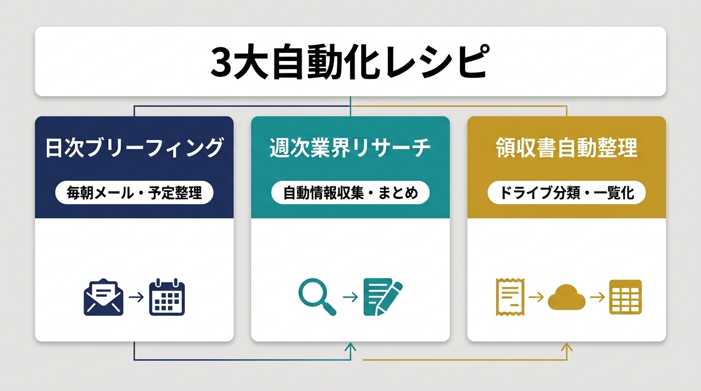 図解: figure3_roi_roadmap
