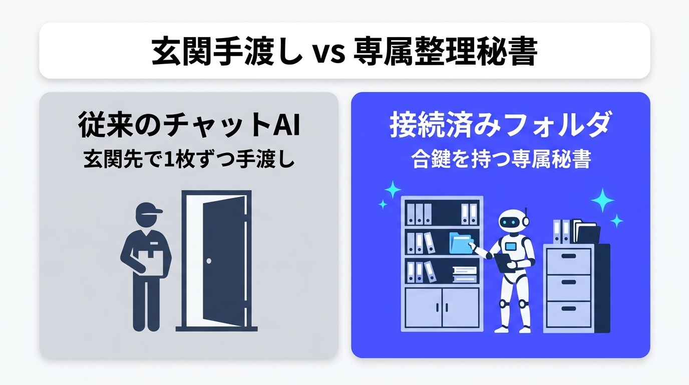 図解: h2_concept