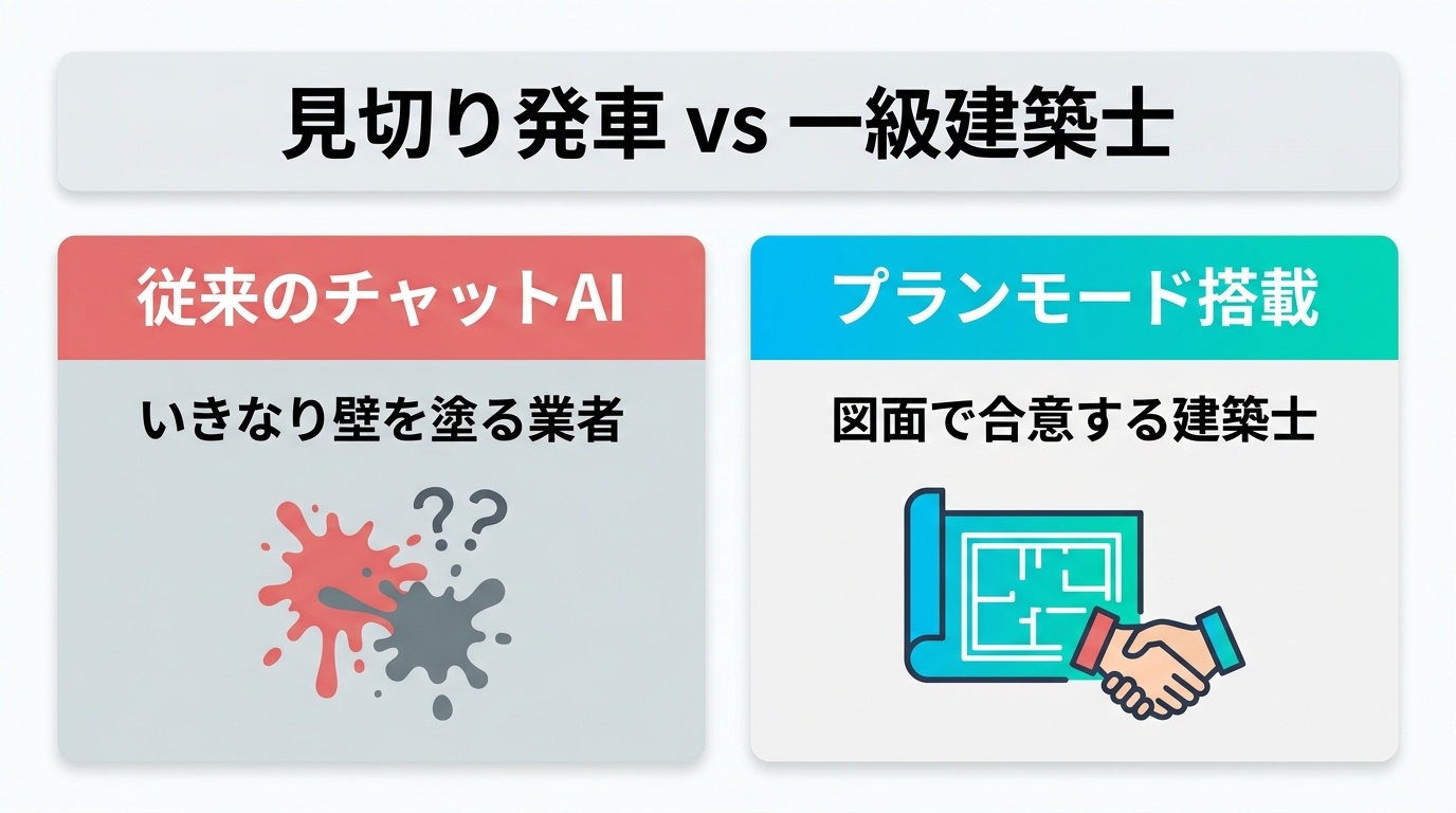 図解: h2_concept