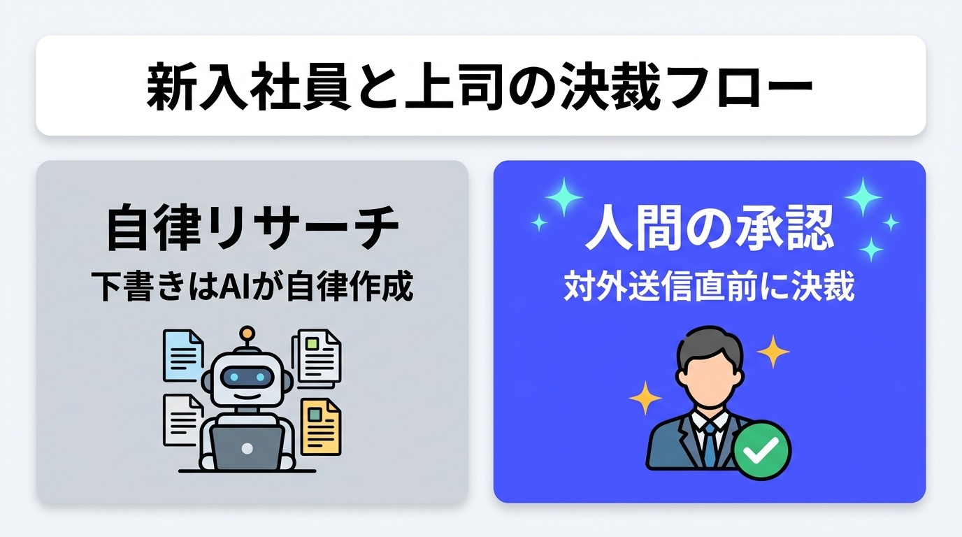 図解: h2_concept