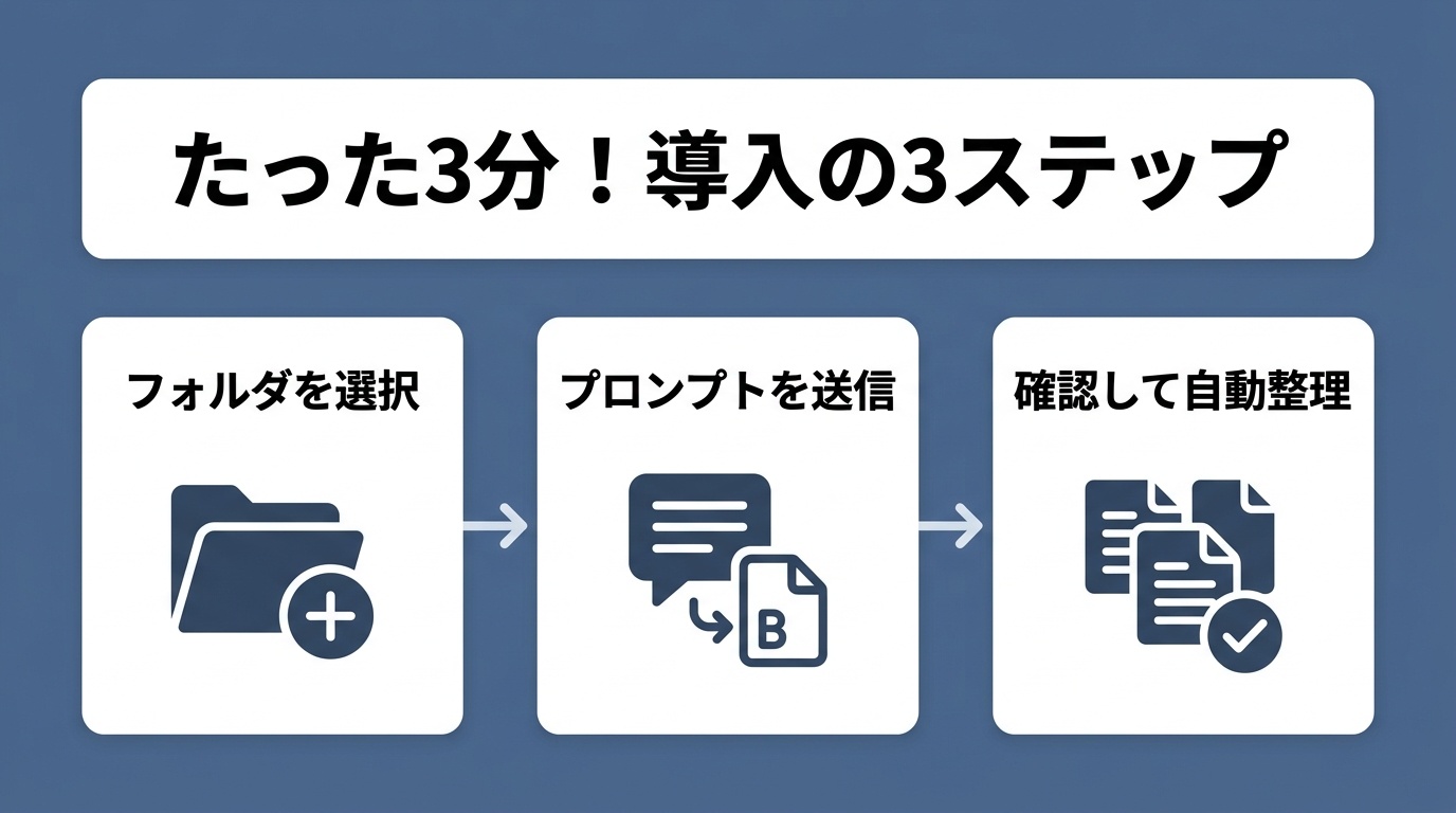 図解: h2_steps