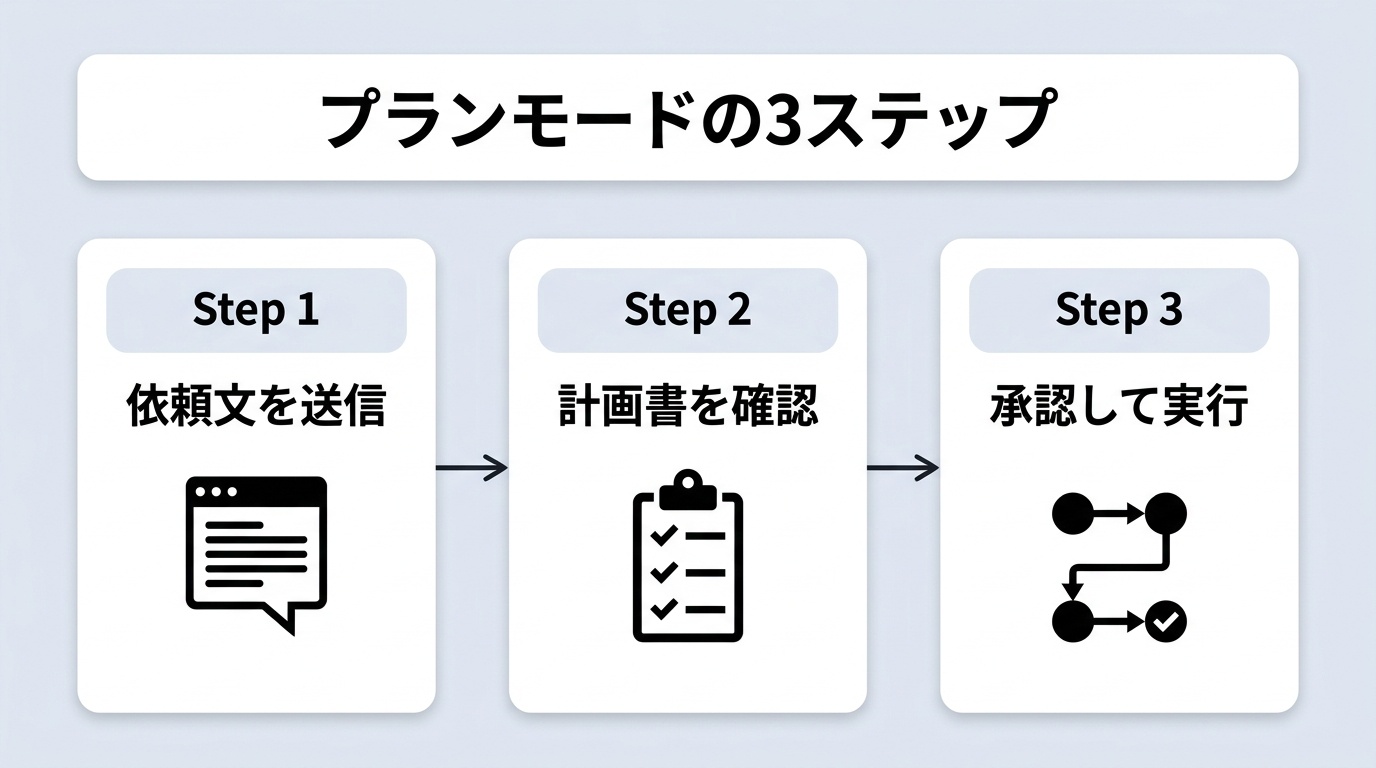 図解: h2_template