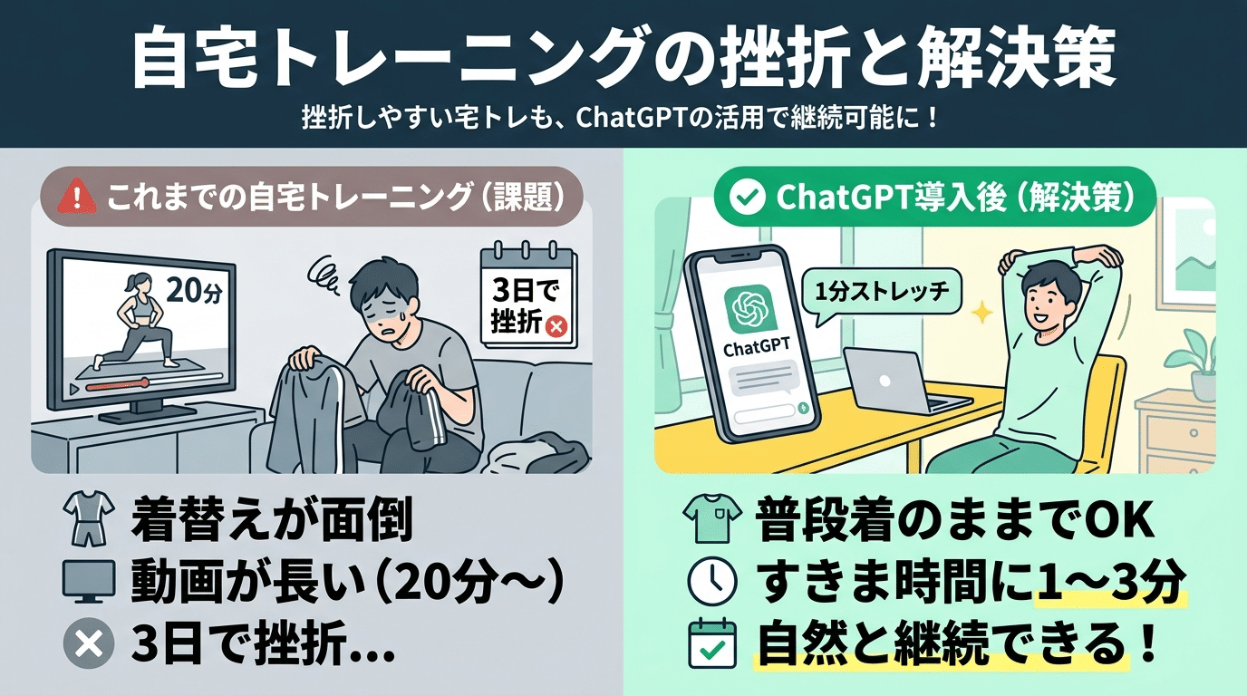 図解: h2_1