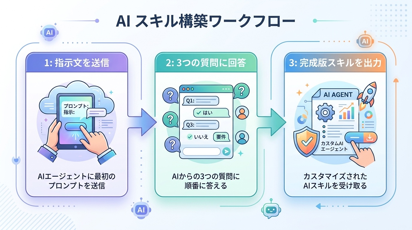 図解: h2_2