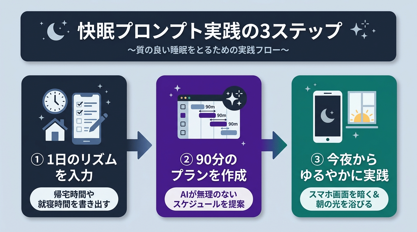 図解: h2_2