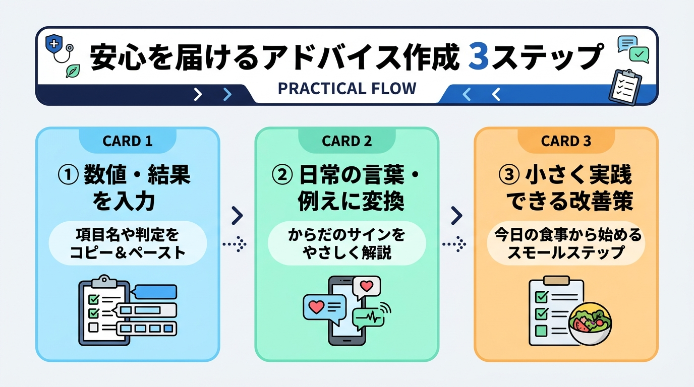図解: h2_2