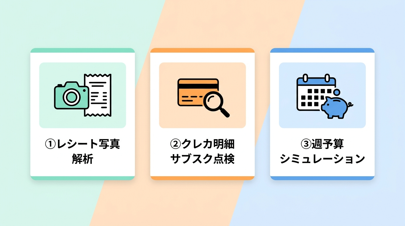 図解: h2_2