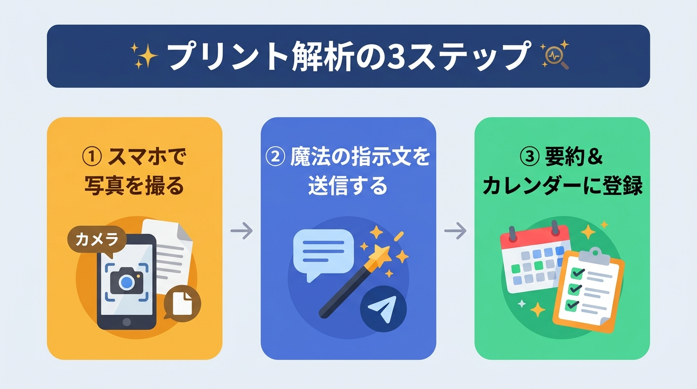 図解: h2_2