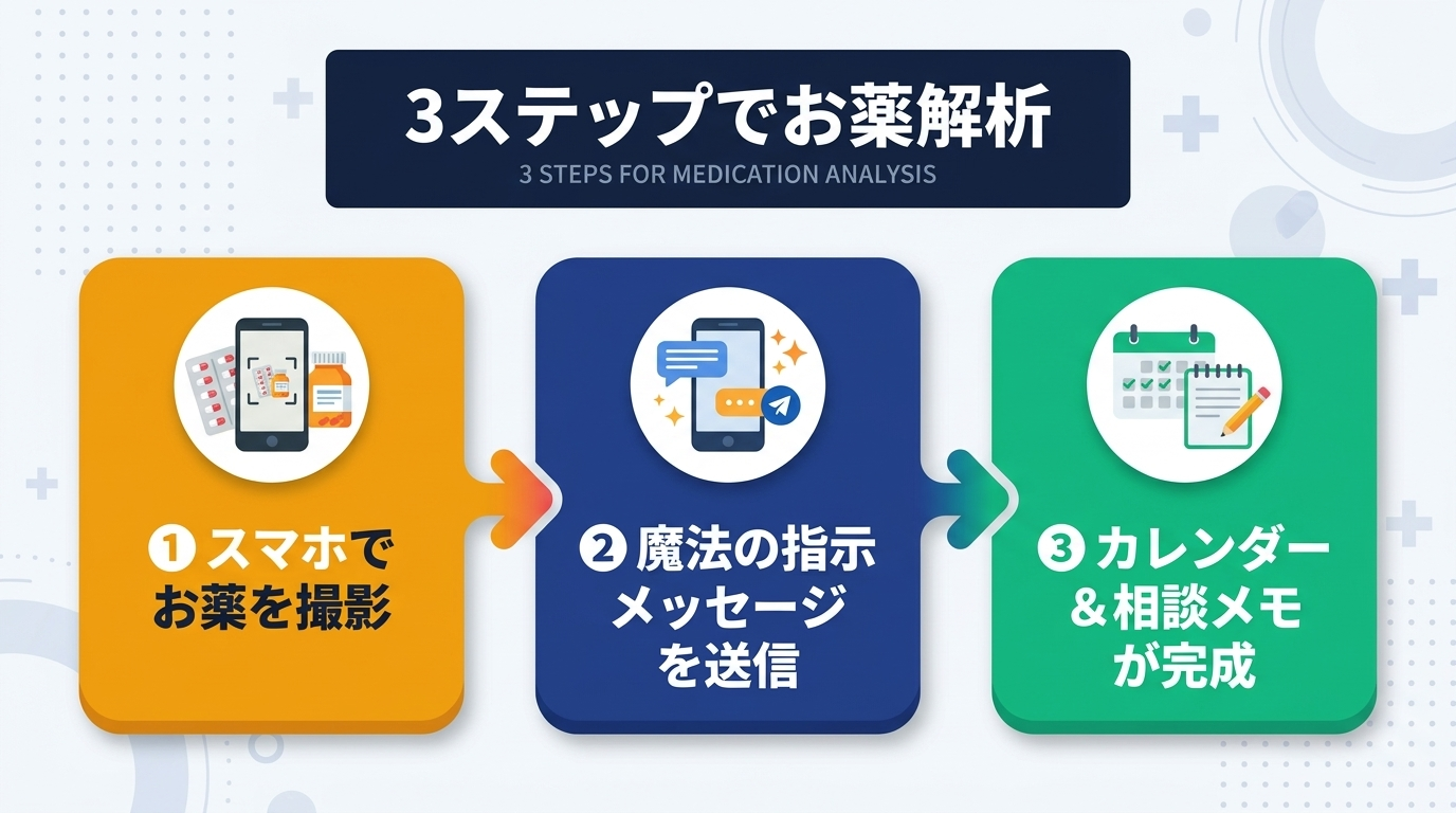 図解: h2_2