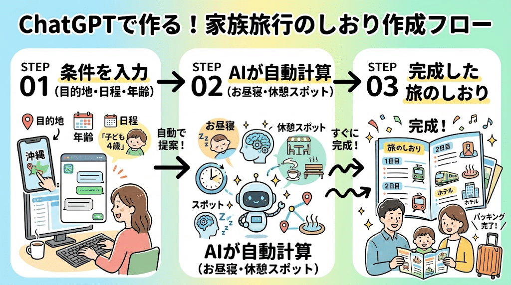 図解: h2_2