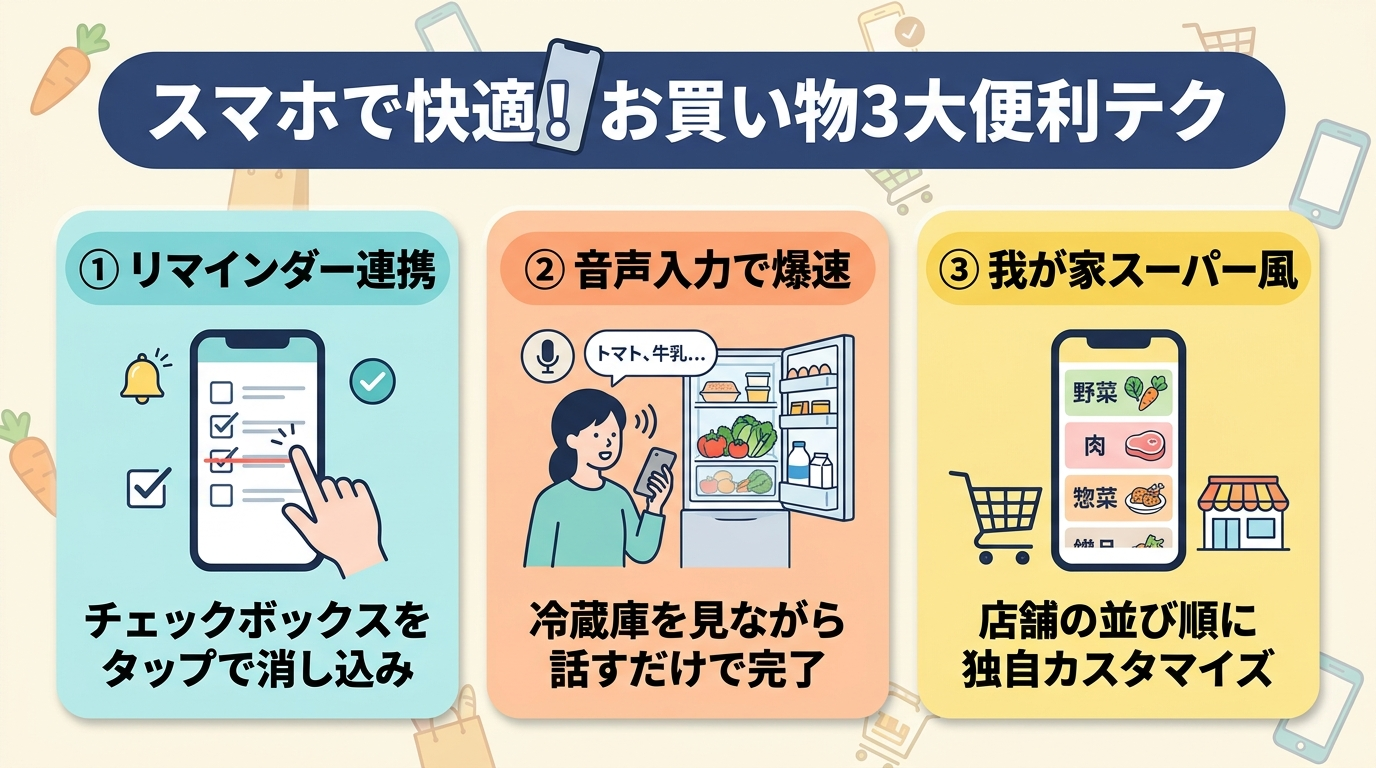 図解: h2_3