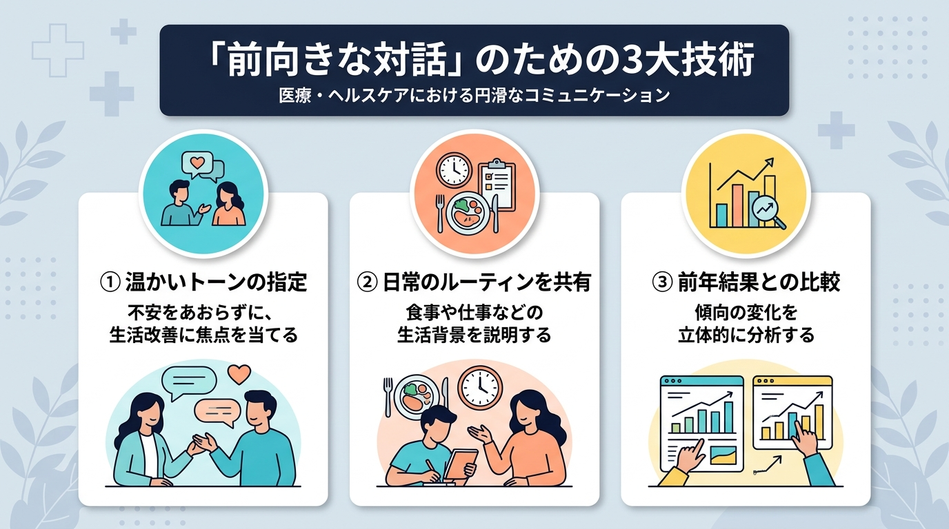 図解: h2_3