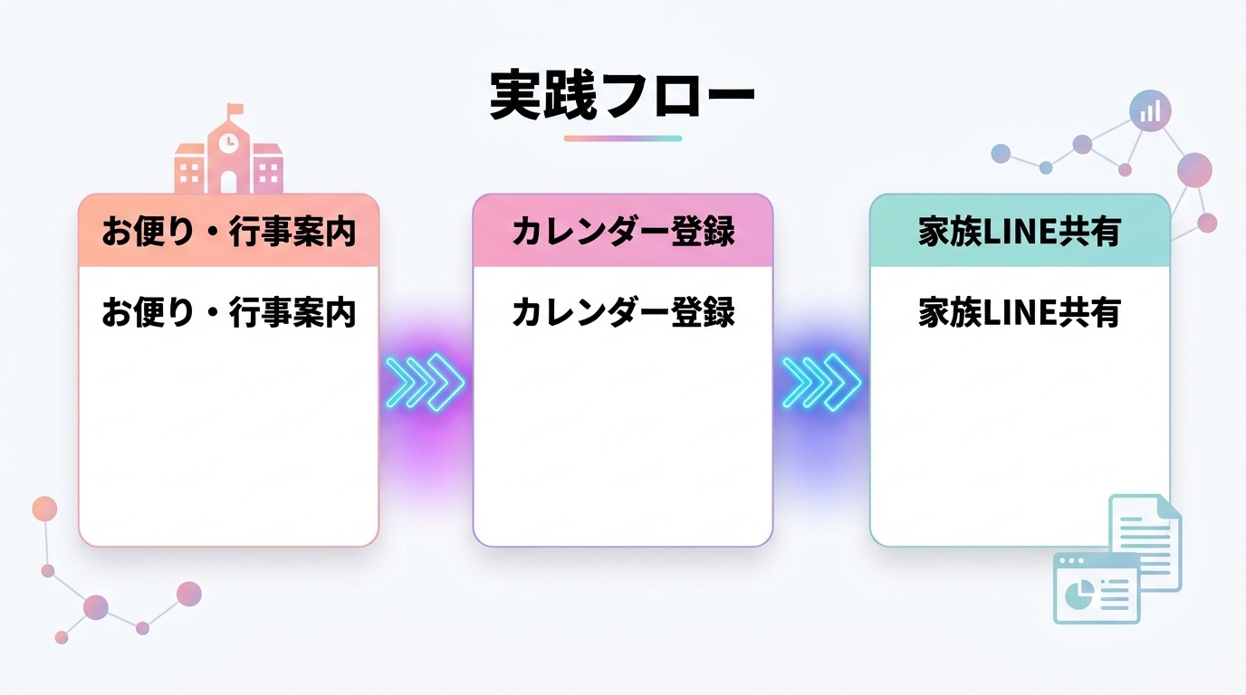図解: h2_3